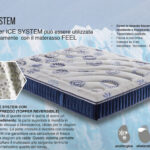 Cover Materasso ICE SYSTEM