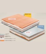 Materasso SECTOR - immagine 2