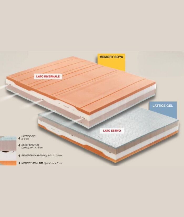 Materasso SECTOR - immagine 2
