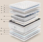 Materasso Holly 800 molle Insacchettate (Topper doppia Faccia) - immagine 3